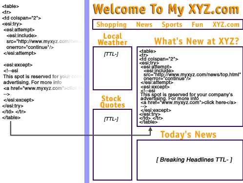 Screen that includes one section from cache Screen that includes one section from cache
