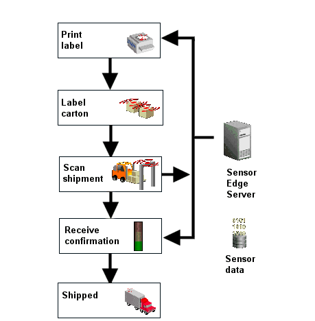edge server edge server