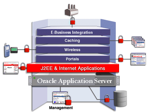 All solution areas are secured All solution areas are secured