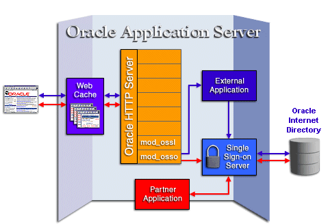 Portal security Portal security