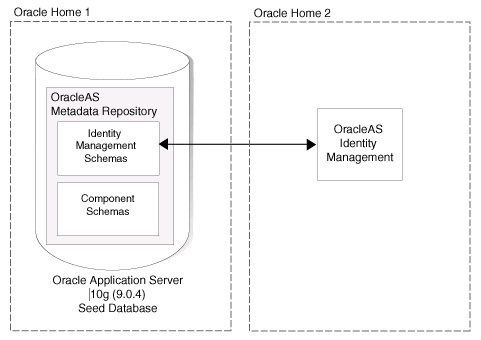 Description of infra_noncolocated.gif follows