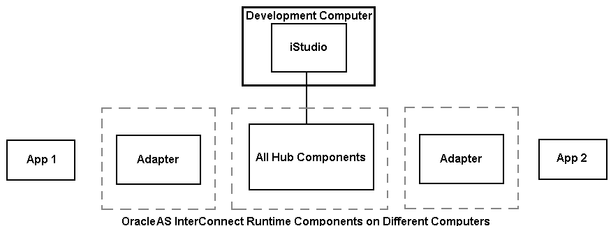 Text description of topo3.gif follows.