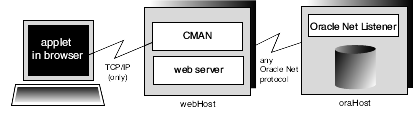 Description of applcon.gif follows Description of applcon.gif follows