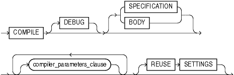 Description of compile_type_clause.gif follows