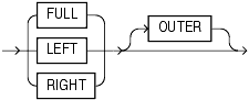 Description of outer_join_type.gif follows