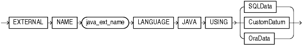 Description of sqlj_object_type.gif follows