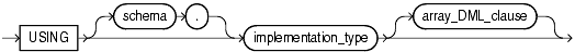 Description of using_type_clause.gif follows
