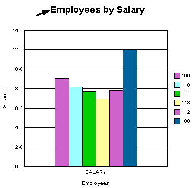 Oracle salary