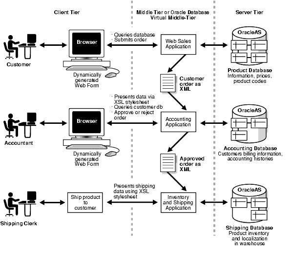 Text description of adxml005.gif follows