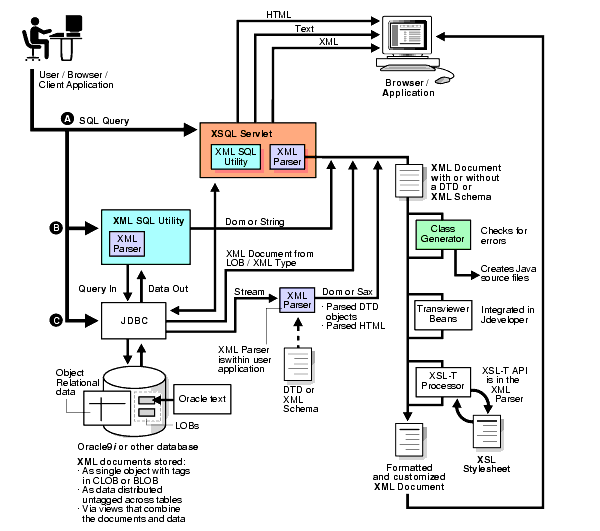 Text description of adxml006.gif follows