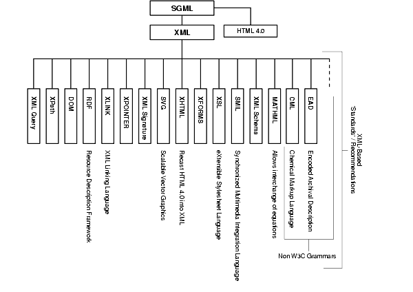 Text description of adxml007.gif follows