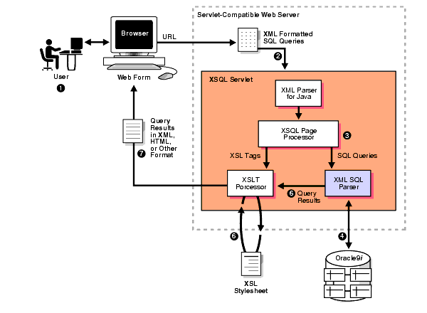 Text description of adxml017.gif follows