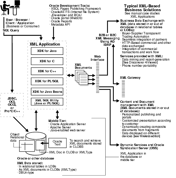 Text description of adxml033.gif follows