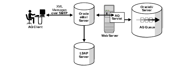 Text description of adxml102.gif follows