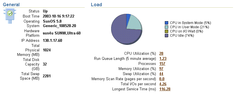 General Information and Load Statistics on the Host Home Page