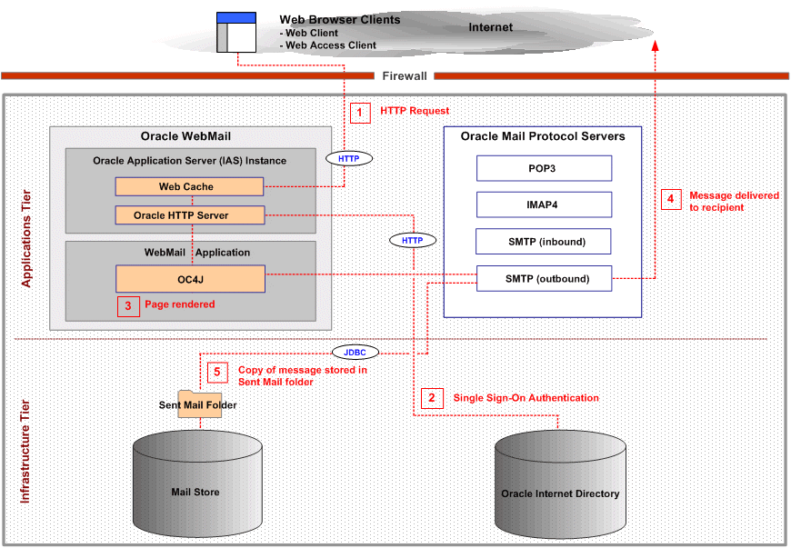 8-deploying-oracle-mail