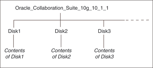 CD structure
