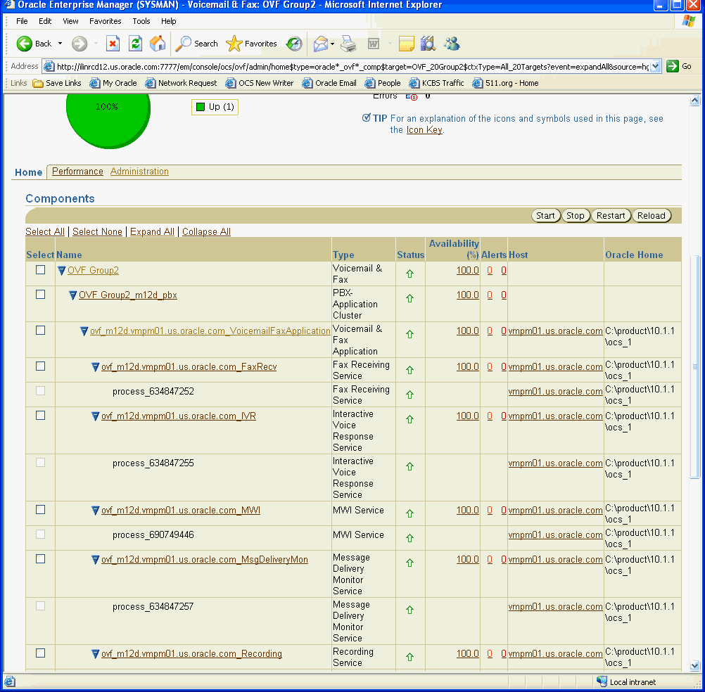 Screenshot of the Components table expanded to show the Oracle Voicemail Fax targets