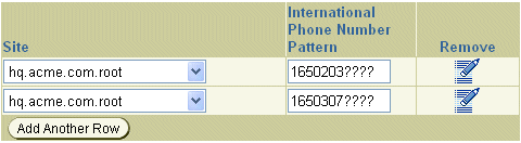 Screenshot of the Phone Numbers table