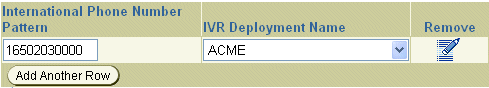 Screenshot of IVR Deployement table