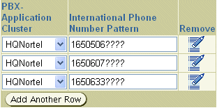 Screenshot of the Master Phone Numbers Table for the sf.us.acme.com group