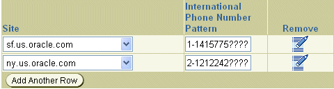 Screenshot of Phone Numbers table for a VoIP deployment with multiple PBXes