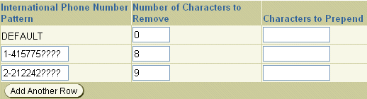 Screenshot of MWI Phone Number Conversion Rules for a VoIP deployment with Multiple PBXes