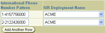 Example of Interactive Voice Response table for an installation with multiple-PBXes using VoIP