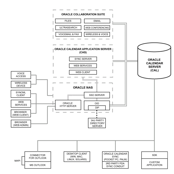 Text description of architea.gif follows.