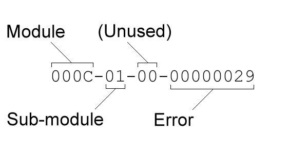 Text description of errorcod.gif follows.