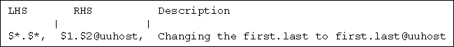 Text description of example1.gif follows.