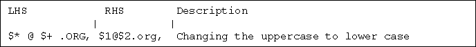 Text description of example2.gif follows.