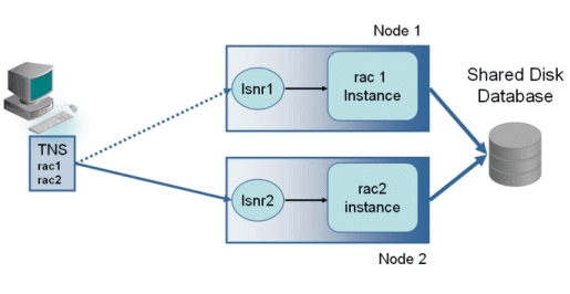 Description of rac2.gif follows