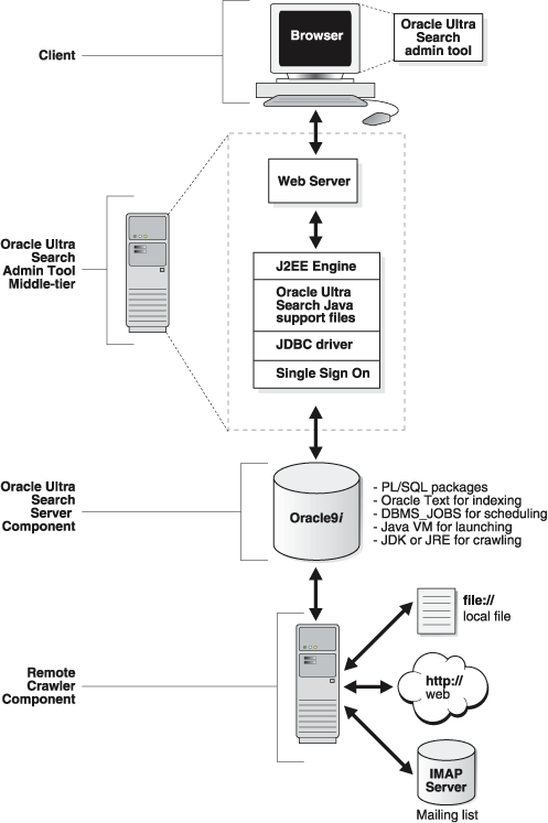 Text description of isrch001.gif follows.