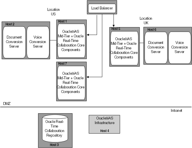 Adding core components to an existing deployment.