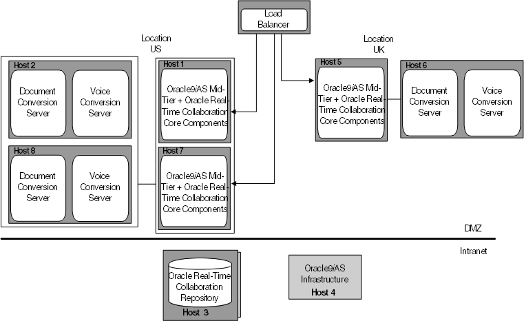 Adding document and voice conversion servers