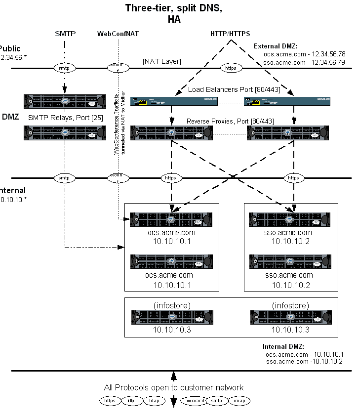 Description of 2000-4000_HA.gif follows