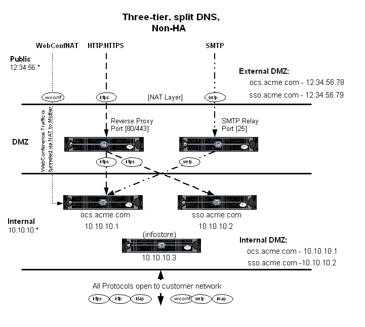 Description of 2000-4000_single_stack.gif follows