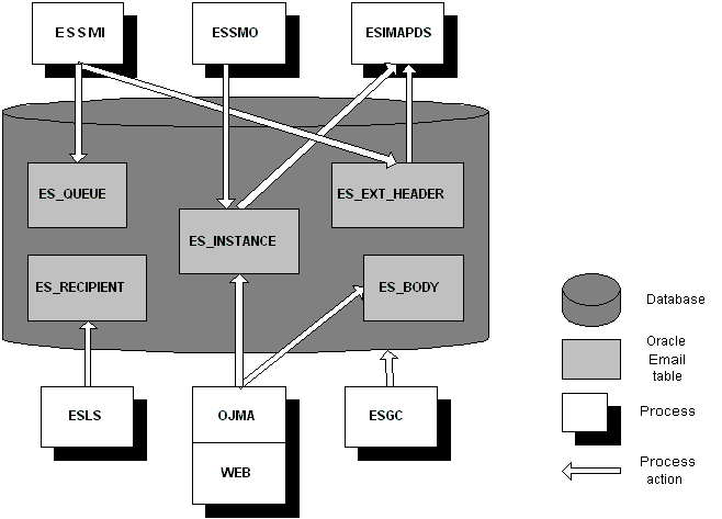 Description of oeproc.gif follows