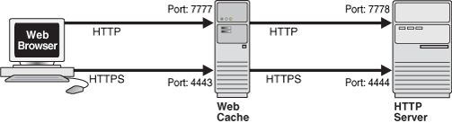 Description of ocssg003.gif follows