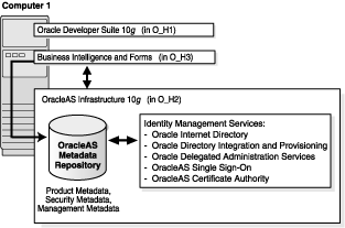 Description of Figure 15-3  follows