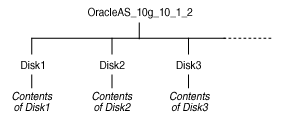 Description of copyToDisk.gif follows