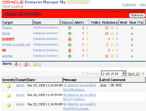 Group Dashboard Group Dashboard