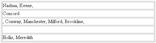 Description of Figure 10-17 follows