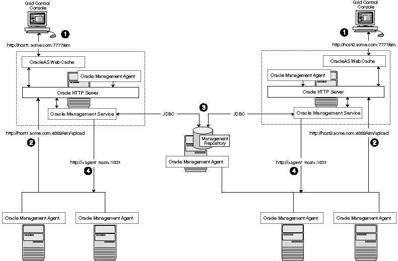 Description of Figure 3-3 follows