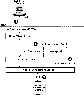 Description of Figure 3-1 follows