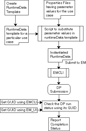 Description of Figure 11-5 follows