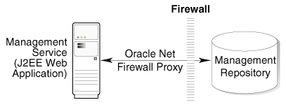 Description of Figure 7-8 follows