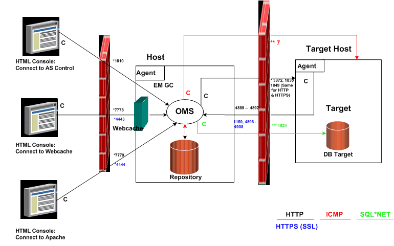 Description of Figure 7-1 follows