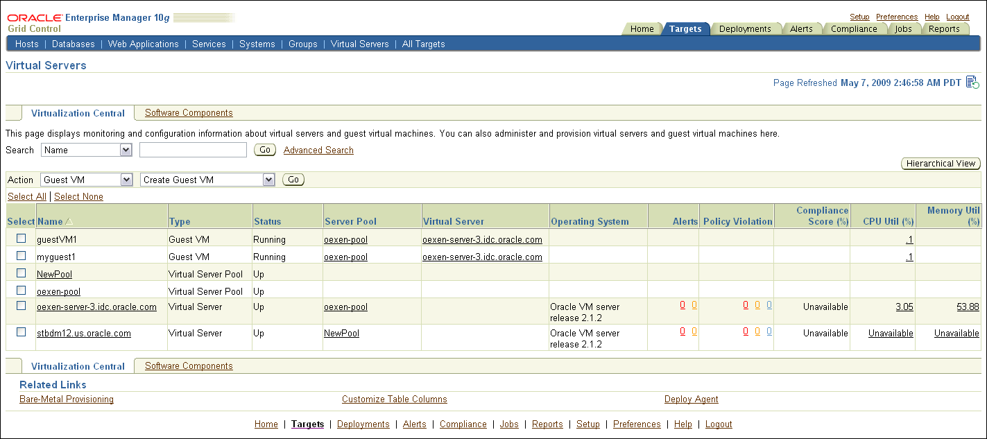 Virtualization Central